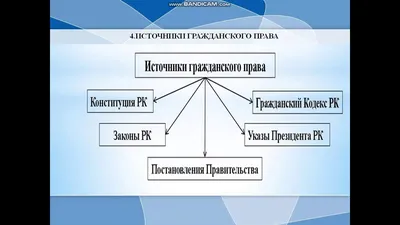 Гражданское право в схемах. Проспект 16875582 купить за 382 ₽ в  интернет-магазине Wildberries