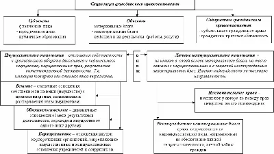 Гражданское право. Общая часть Владимир Витушко, М. Шимкович - купить книгу Гражданское  право. Общая часть в Минске — Издательство Академия управления при  Президенте Республики Беларусь на 