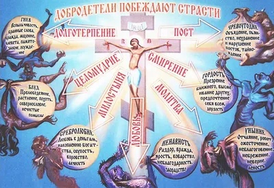 Характеристики модели "Греховные страсти и борьба с ними" —  Нехудожественная литература — Яндекс Маркет