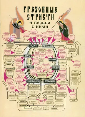 Греховные страсти и борьба с ними (5337588) - Купить по цене от  руб.  | Интернет магазин 