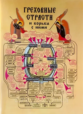 Греховные страсти и борьба с ними. Творение аввы Иоанна, игумена Синайской  горы (ID#1215370251), цена: 37 ₴, купить на 