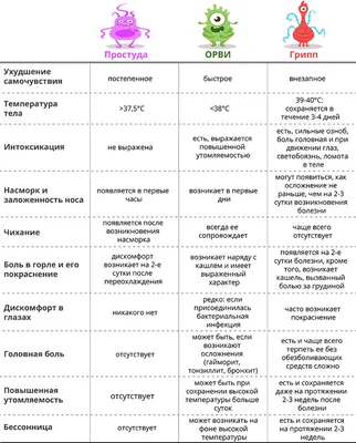 Профилактика гриппа, ОРВИ и коронавирусной инфекции | Государственное  автономное учреждение здравоохранения