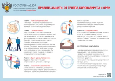 Вакцинация от гриппа