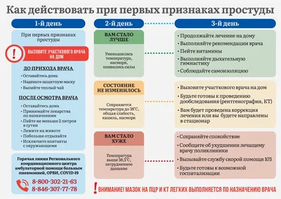 Граждан из групп риска будут тестировать на ОРВИ и грипп | «Красный Север»