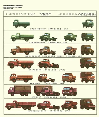 Права на Грузовой Автомобиль Категории C | Автошкола Антарес