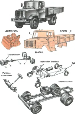 Обзор особенностей шасси грузовиков DAF – [ Статья ]