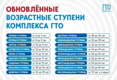 Краснодарцев приглашают принять участие в конкурсе рисунков «ГТО всей  семьей» :: 