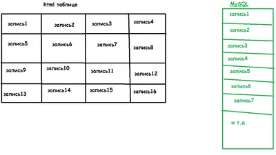 HTML Tables Tutorial - YouTube