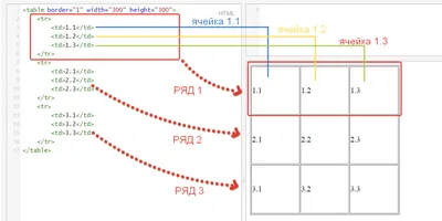 Solved: HTML Table Output Formatting - Power Platform Community