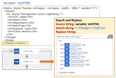 Table: All About Creating Simple to Complex HTML Tables - iLoveCoding