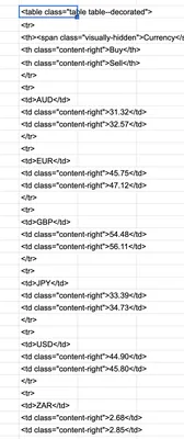 How to center contents of an HTML table ? - GeeksforGeeks