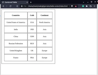 6 Methods to Add spaces between Table rows in HTML