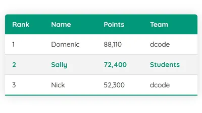 css - I have to create a html table and form like the one given in the  picture - Stack Overflow