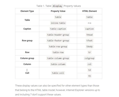 How to scrape HTML table with nested column with Rvest? - tables - Posit  Community