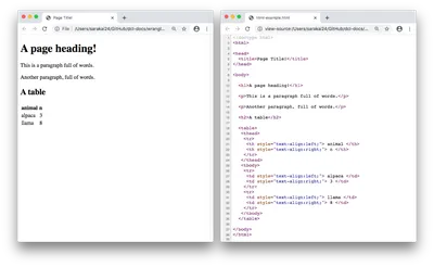 Html code design complex time table using rowspan and colspan