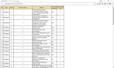 Checking If HTML Table Is Empty In Power Automate | Flow Alt Delete - Josh  Cook [Microsoft MVP]