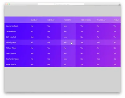 C#, JAVA,PHP, Programming ,Source Code: JavaScript - Display Selected HTML  Table Row Values Into Input Text