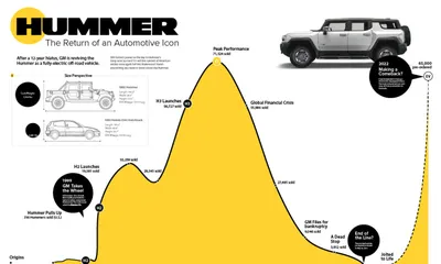 2004 Hummer H2 | Classic Auto Mall