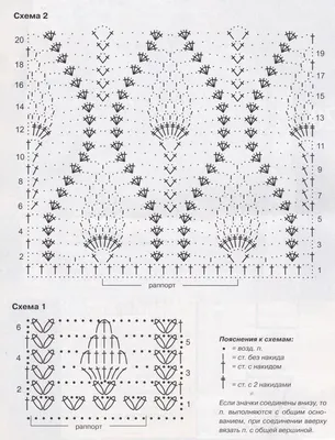 Схемы вязания крючком для начинающих - подробное описание простых узоров с  фото примерами