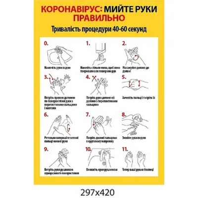 Плакат рекомендации как правильно мыть руки купить недорого от Стенд-Дизайн  в Украине