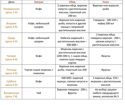 японская диета меню - Пошук Google | Диета, Очищающая диета, Быстрые диеты