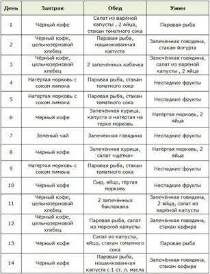 Японская диета: меню на 14 дней, результаты и отзывы диетологов