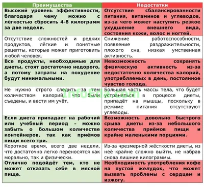 Японская диета: минус 10 кг за 14 дней | Ульяна Стукалова | Дзен