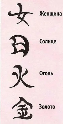Значение китайских иероглифов на русском тату | Интересные факты и история  иероглифов - 