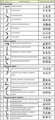 Учим японские иероглифы (б/у). (ID#1198653142), цена: 199 ₴, купить на  