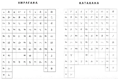 Японский алфавит: Руководство для начинающих - LingQ Blog