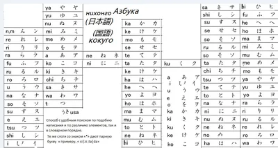 Японский алфавит: Руководство для начинающих - LingQ Blog