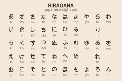 Японский алфавит не указан в Википедии (Евгений Витальевич Антонюк) /  Проза.ру