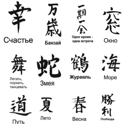 Японских иероглифов и их значение картинки