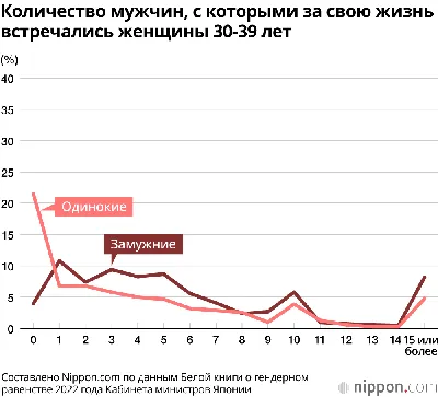 В аниме «Девушка напрокат» парень платит девушке за свидания. Это вообще  нормально? | Пикабу