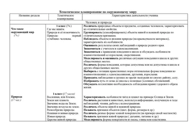 Весенние явления живой и неживой природы - online presentation