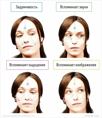 Язык тела всегда подскажет, если вы ошиблись в выборе партнера / AdMe