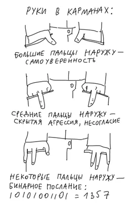 Язык тела в действии. Эффективные приемы и техники для понимания людей по  мимике и жестам • Алексей Знаков, купить по низкой цене, читать отзывы в   • АСТ • ISBN 978-5-17-161767-7, p6823219