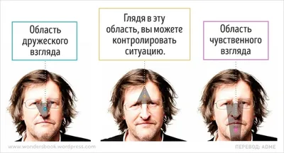 Книга: "Язык тела. Как понять, что было сказано на самом деле" - Джеймс  Борг. Купить книгу, читать рецензии | Body language. How to know what is  really being said | ISBN 978-985-15-2855-0 | Лабиринт