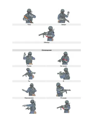 Язык жестов »  - Источник Хорошего Настроения