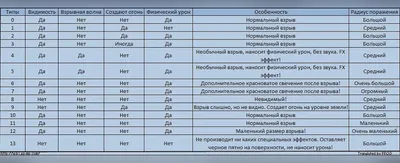 ID (ИД) машин в SAMP | Айди машин в САМП