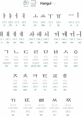 Визуализация иероглифов | Пикабу