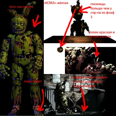 How to Draw Springtrap - FNAF - YouTube