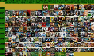 Игры Xbox 360