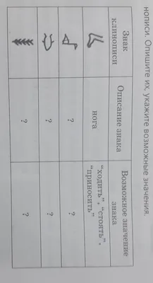 101. Игра "Расшифруйте". Изучите таблицу. В шумерском письме знак "ноги"  имел зна- чения "ходить", - Школьные Знания.com