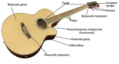 Guitar гитара эстетика | Guitar photos, Guitarist photography, Music  aesthetic