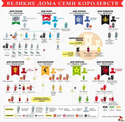 Кровь. Секс. Интриги. Сериал «Игра престолов» | Обзоры сериалов | Мир  фантастики и фэнтези