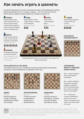 Школа Шахмат ChessToGo - 9 способов научить детей играть в шахматы