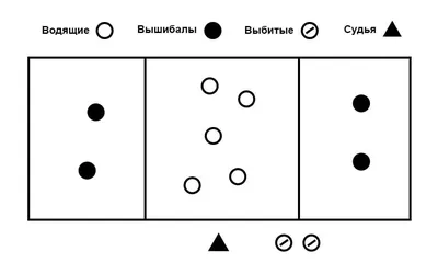 Игра вышибалы картинки