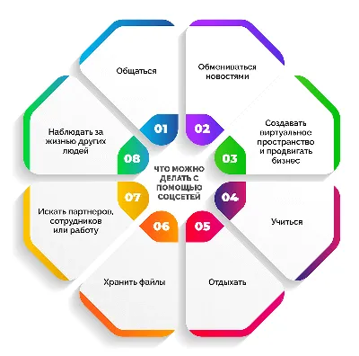 Интернет зависимость у пользователей социальных сетей – тема научной статьи  по наукам о здоровье читайте бесплатно текст научно-исследовательской  работы в электронной библиотеке КиберЛенинка