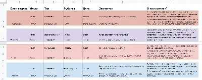 Реклама в социальных сетях: каналы и виды размещений